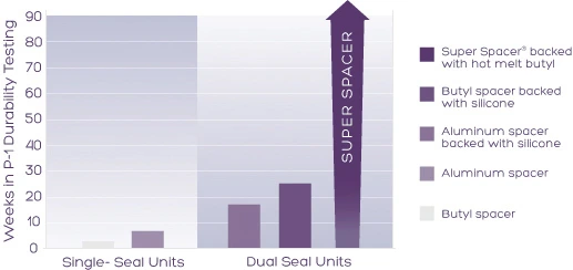 KV patio door glass comparison showing Low-E coating and insulated unit structure